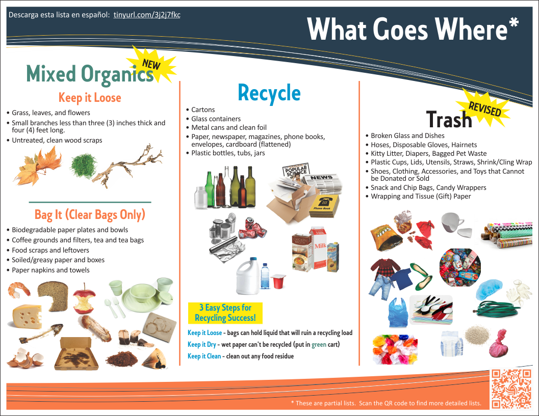 Hawaiian Gardens to Receive New Residential Carts | Waste Resources